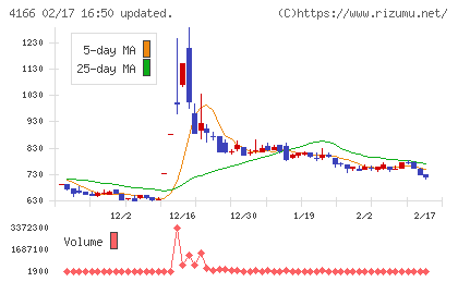 かっこチャート