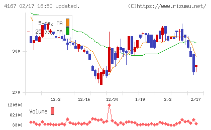 ココペリチャート