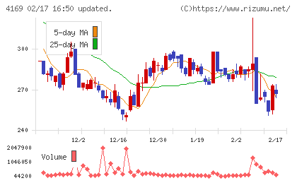 ＥＮＥＣＨＡＮＧＥチャート