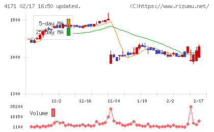グローバルインフォメーションチャート