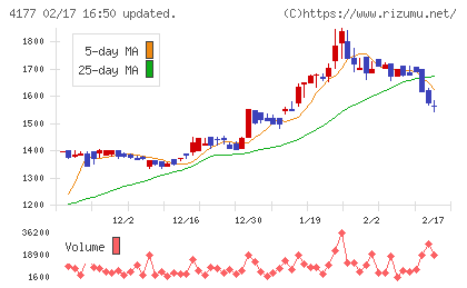 i−plugチャート