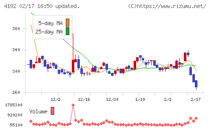 スパイダープラスチャート