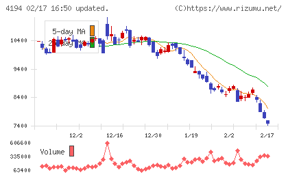 ビジョナルチャート