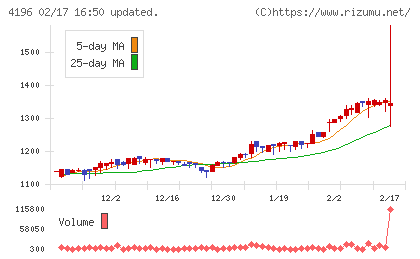 ネオマーケティングチャート