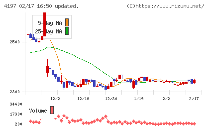 アスマークチャート