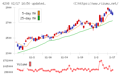 ＵＢＥチャート