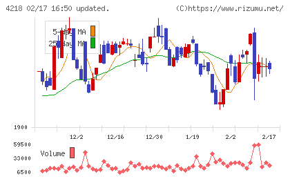 ニチバンチャート