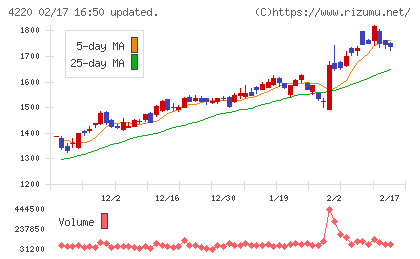 リケンテクノスチャート