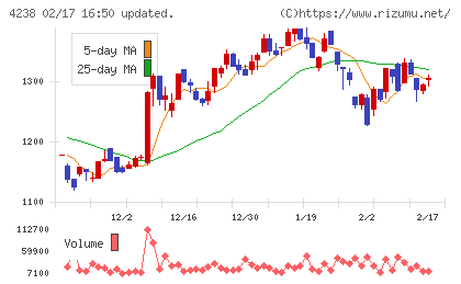 ミライアルチャート