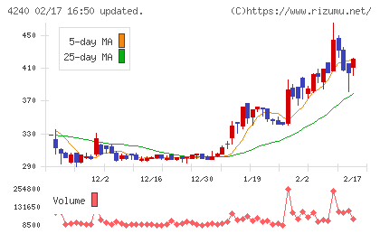 クラスターテクノロジーチャート