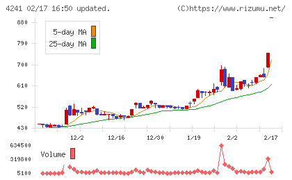 アテクトチャート