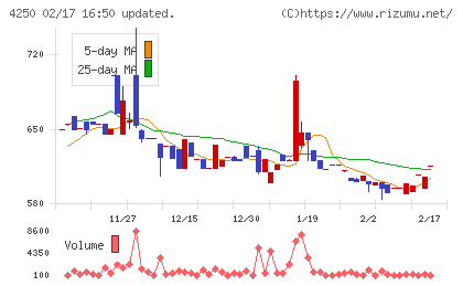 フロンティアチャート