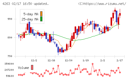 サスメドチャート