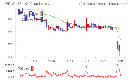 Institution for a Global Socieチャート