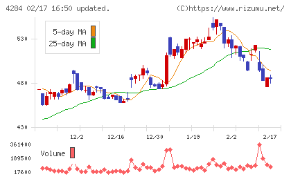 ソルクシーズチャート