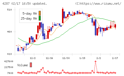 ジャストプランニングチャート