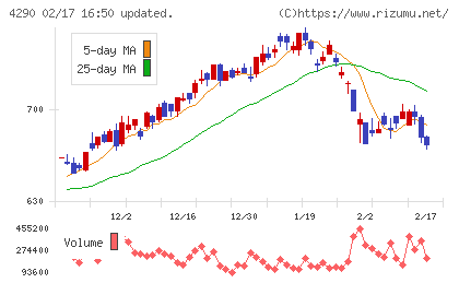 プレステージ・インターナショナルチャート