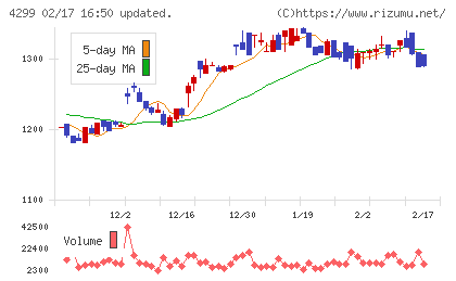 ハイマックスチャート