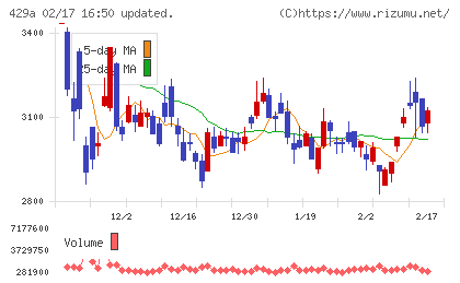 テクセンドフォトマスクチャート