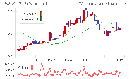 Ｊストリームチャート