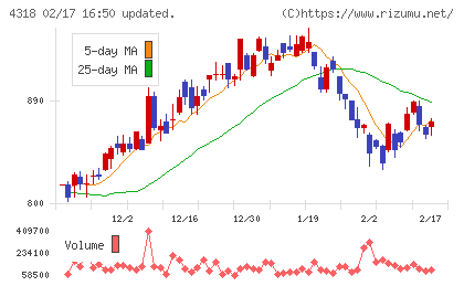 クイックチャート