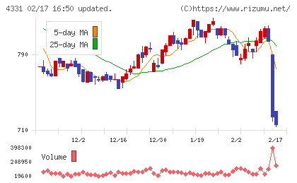 テイクアンドギヴ・ニーズチャート