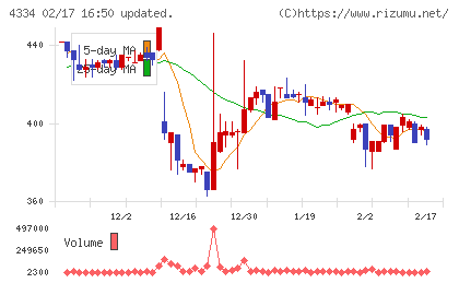 ユークスチャート