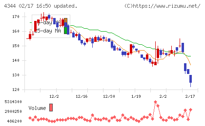 ソースネクストチャート