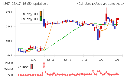 ブロードメディアチャート