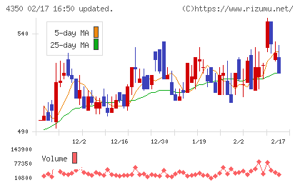 メディカルシステムネットワークチャート