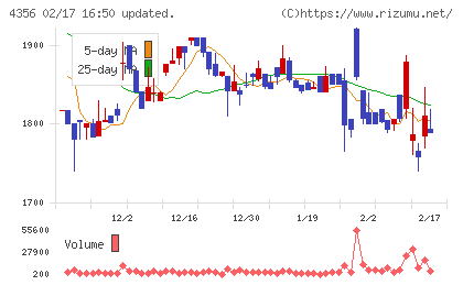 応用技術チャート