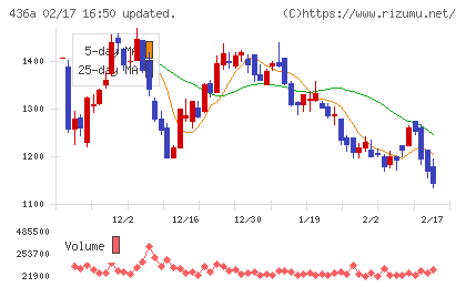 サイバーソリューションズチャート
