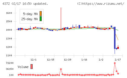 ユミルリンクチャート