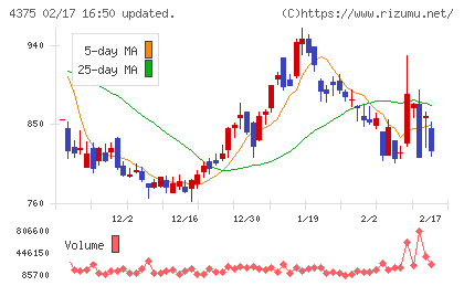 セーフィーチャート