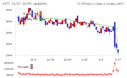 ワンキャリアチャート