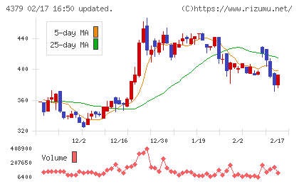 Ｐｈｏｔｏｓｙｎｔｈチャート