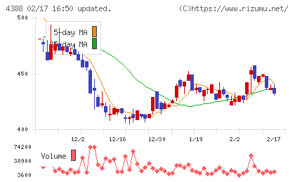 エーアイチャート