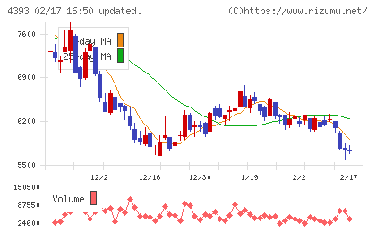バンク・オブ・イノベーションチャート