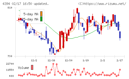 エクスモーションチャート