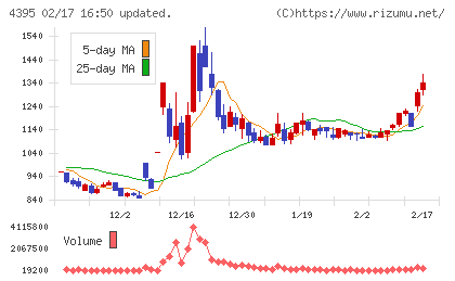 アクリートチャート