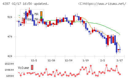 チームスピリットチャート
