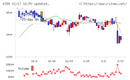 ブロードバンドセキュリティチャート