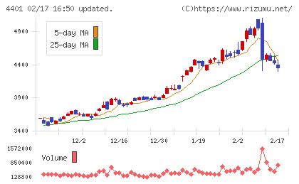 ＡＤＥＫＡチャート