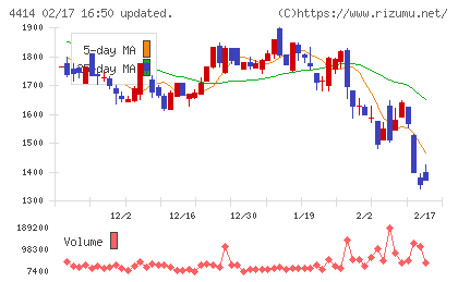 フレクトチャート