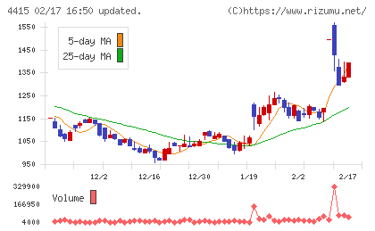 ブロードエンタープライズチャート