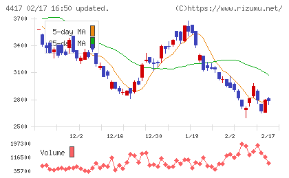 グローバルセキュリティエキスパートチャート