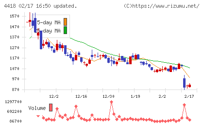 ＪＤＳＣチャート