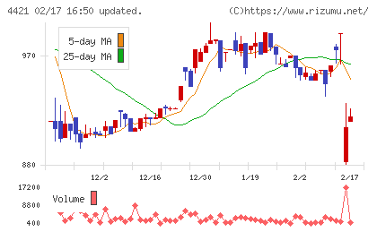 ディ・アイ・システムチャート