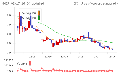 ＥｄｕＬａｂチャート