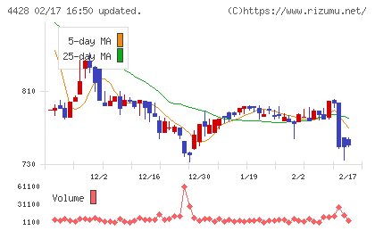 シノプスチャート